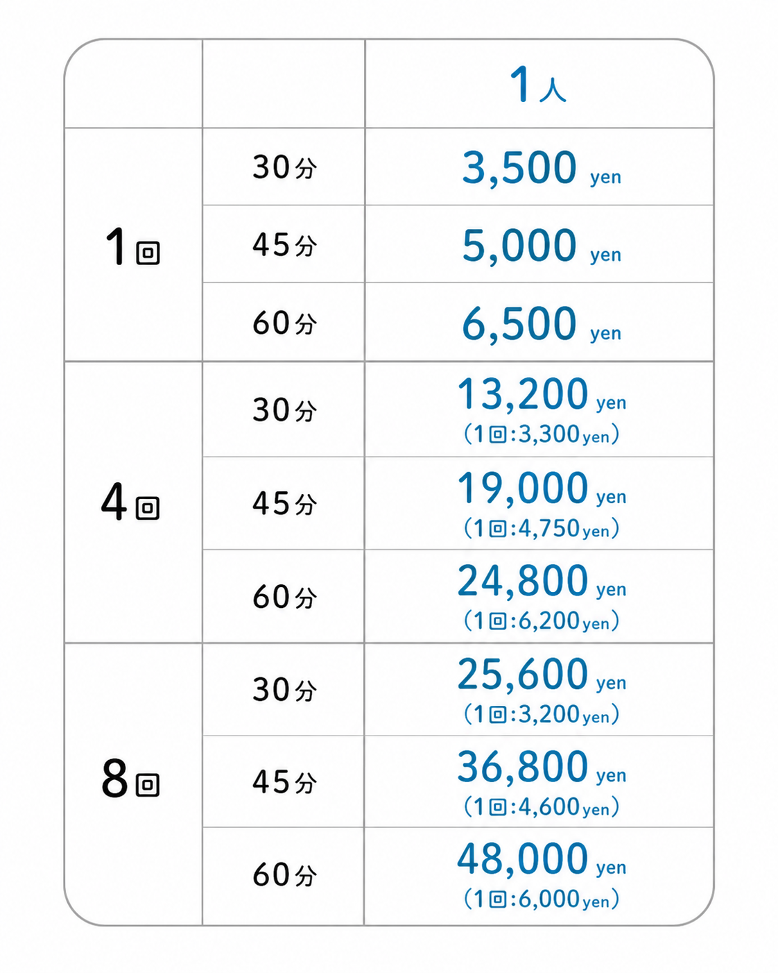 ボディメンテナンス整体 料金表